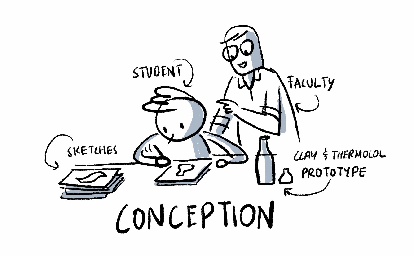 05Conception