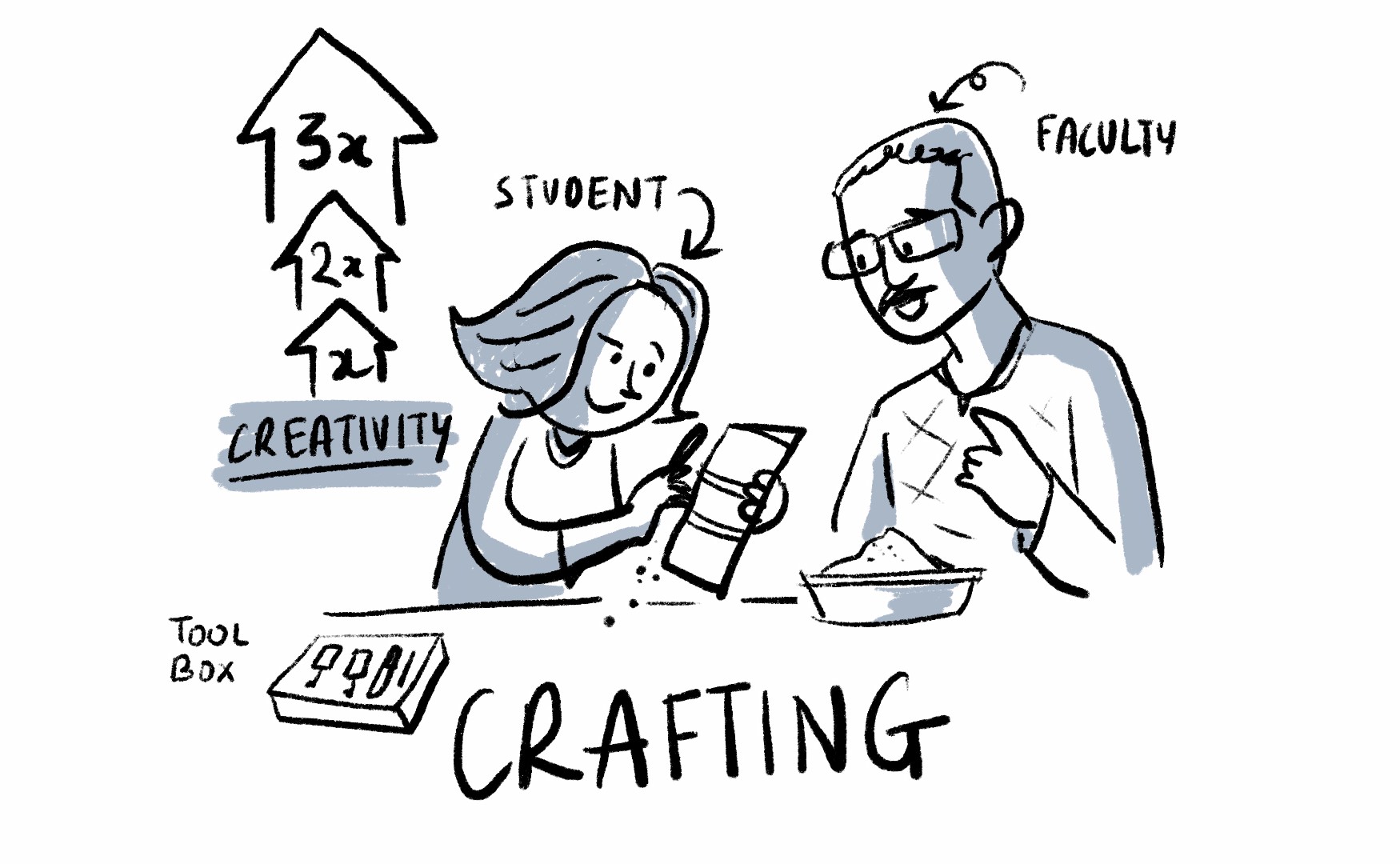 06Crafting